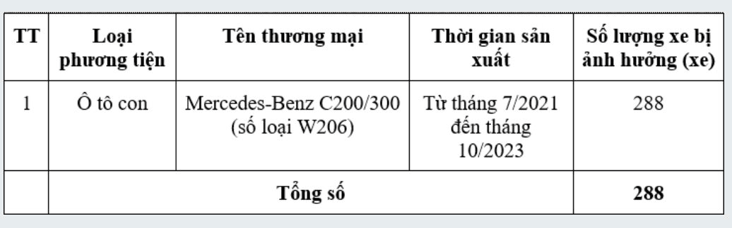 Hàng trăm xe Mercedes-Benz C200 và C300 bị thu hồi - Ảnh 2.