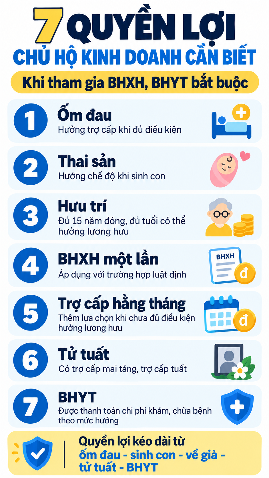 Quyền lợi BHXH 2026 người dân cần biết để đảm bảo đầy đủ quyền lợi , bao gồm BHYT - Ảnh 3.