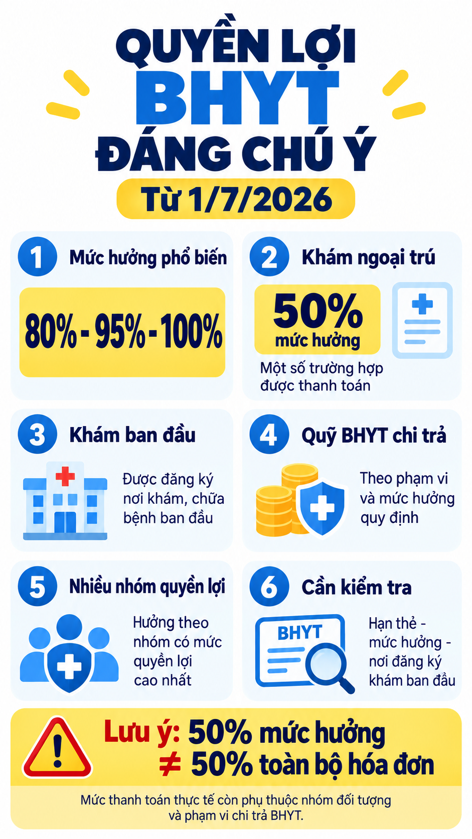 Quyền lợi BHXH 2026 người dân cần biết để đảm bảo đầy đủ quyền lợi , bao gồm BHYT - Ảnh 4.