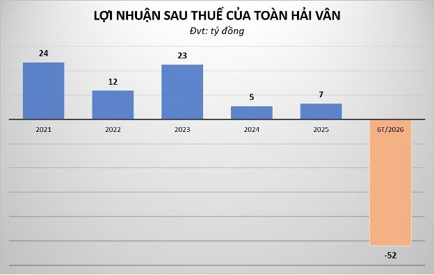 - Ảnh 3. - Ảnh 3.