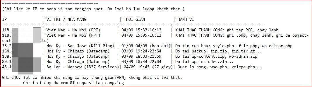 Website BHD bị tấn công mạng trong thời gian phim Hộ Linh Tráng Sĩ ra mắt - Ảnh 2.