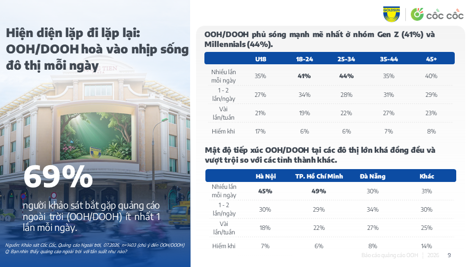 ‏Khi khoa học não bộ thay đổi cách làm OOH‏ - Ảnh 3.