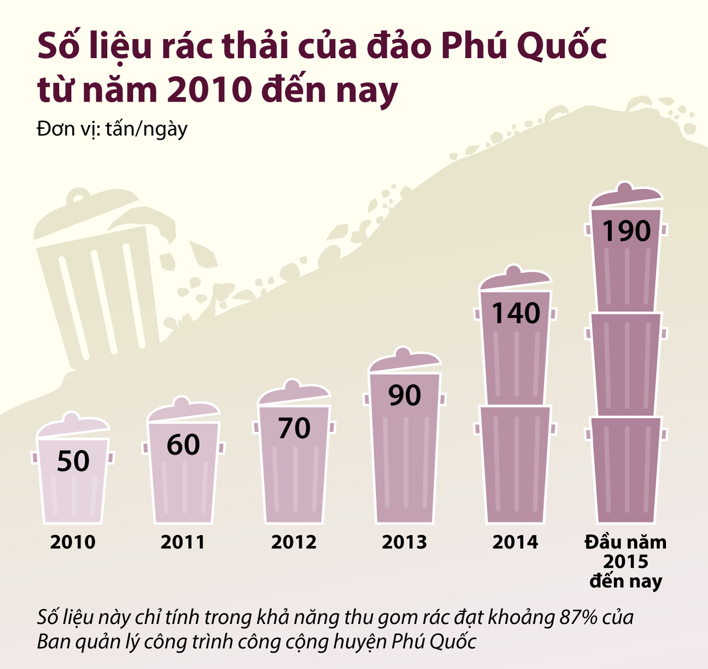 Rác bủa vây Phú Quốc