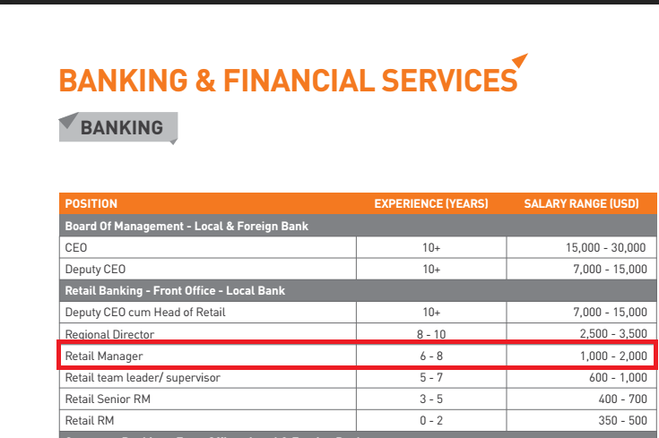 Không phải 2.000 USD, 3 - 5 triệu/tháng mới là mức lương khởi điểm của hầu hết sinh viên mới ra trường - Ảnh 2. Không phải 2.000 USD, 3 - 5 triệu/tháng mới là mức lương khởi điểm của hầu hết sinh viên mới ra trường - Ảnh 2.