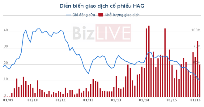 Hoàng Anh Gia Lai: 'Vận đen' hay lỗi lầm trong quá khứ?