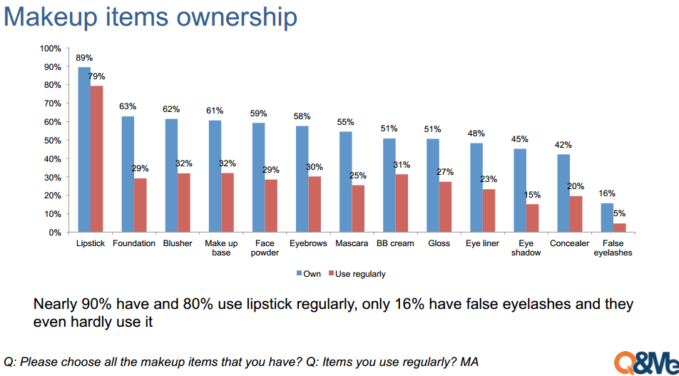 Phần mềm kế toán MISA SME – 27 năm số 1 Việt Nam