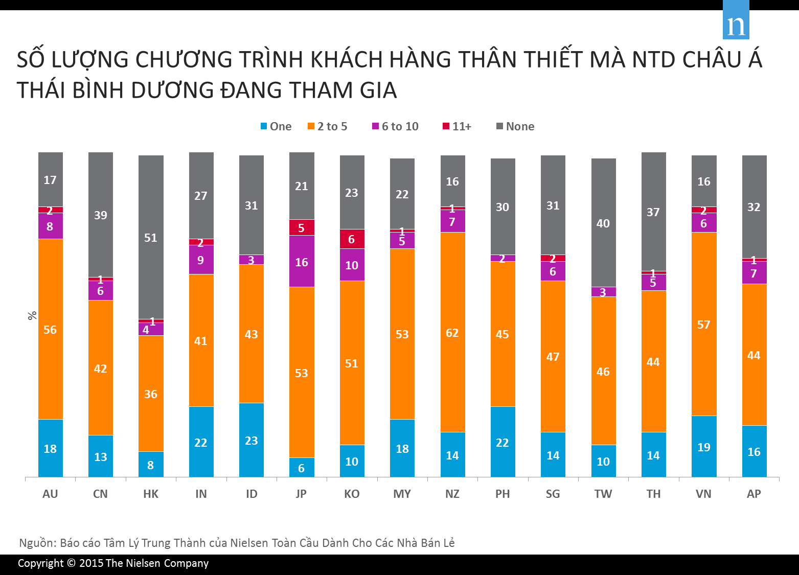 Phần mềm kế toán MISA SME – 27 năm số 1 Việt Nam