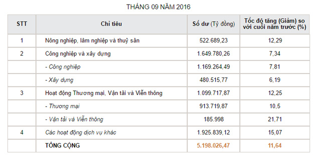 Phần mềm kế toán MISA SME – 27 năm số 1 Việt Nam
