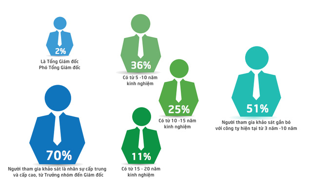 Nguồn: Navigos Search