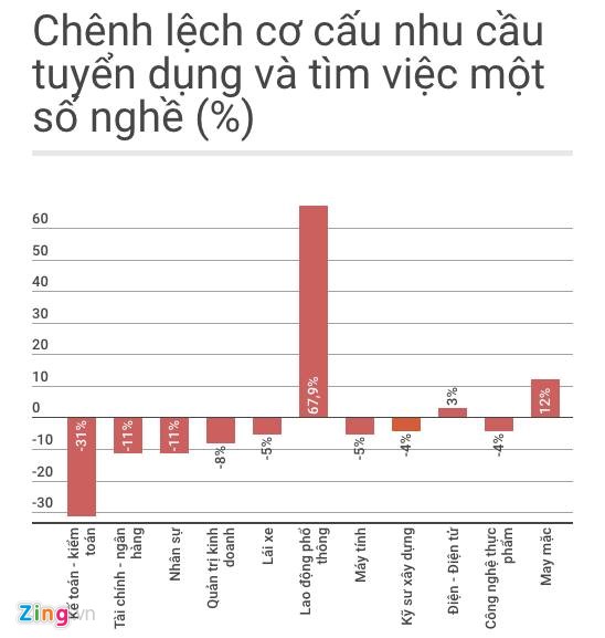  Đồ họa: Kiều Linh. 