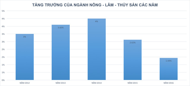 Phần mềm kế toán MISA SME – 27 năm số 1 Việt Nam