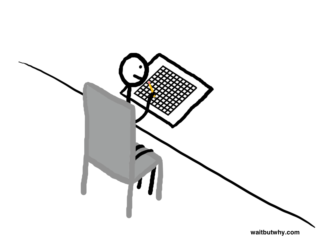 Tập luyện cách thức liệt kê ô vuông này, mỗi ngày của bạn sẽ có ích hơn, nó còn có ích hơn nữa khi bạn xem lại chúng vào hôm sau.