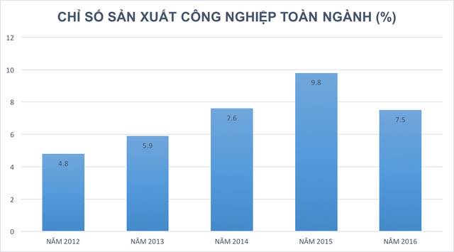 Phần mềm kế toán MISA SME – 27 năm số 1 Việt Nam