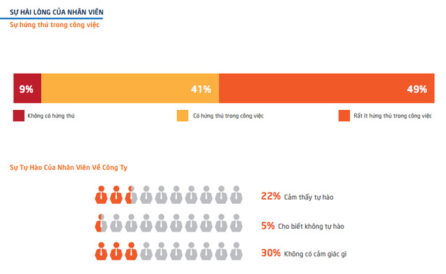 Nguồn: Navigos Search