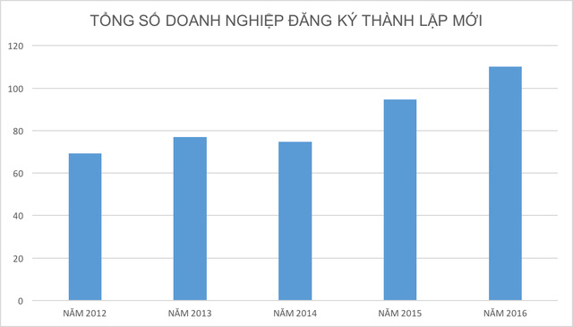Phần mềm kế toán MISA SME – 27 năm số 1 Việt Nam