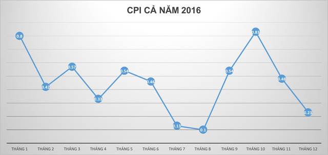 Phần mềm kế toán MISA SME – 27 năm số 1 Việt Nam