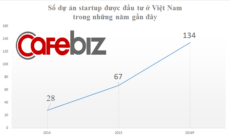 Phần mềm kế toán MISA SME – 27 năm số 1 Việt Nam
