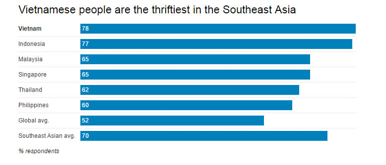 Phần mềm kế toán MISA SME – 27 năm số 1 Việt Nam