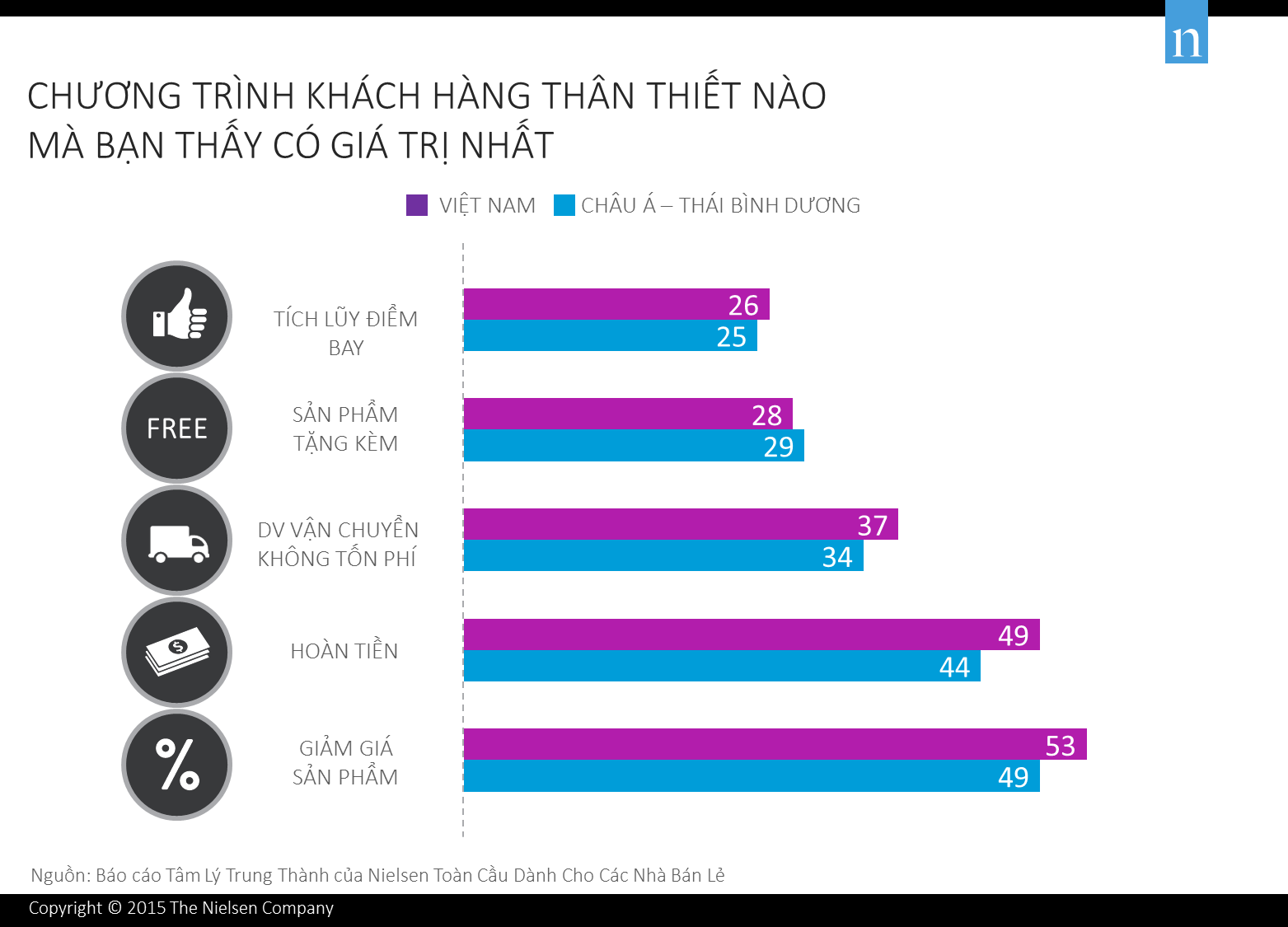 Phần mềm kế toán MISA SME – 27 năm số 1 Việt Nam
