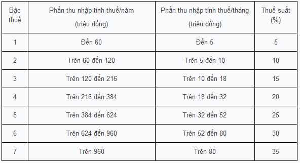 Phần mềm kế toán MISA SME – 27 năm số 1 Việt Nam