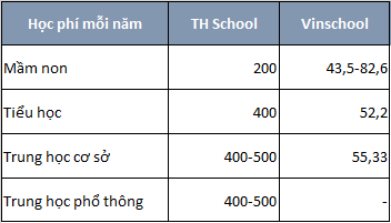 
Đơn vị: Triệu đồng
