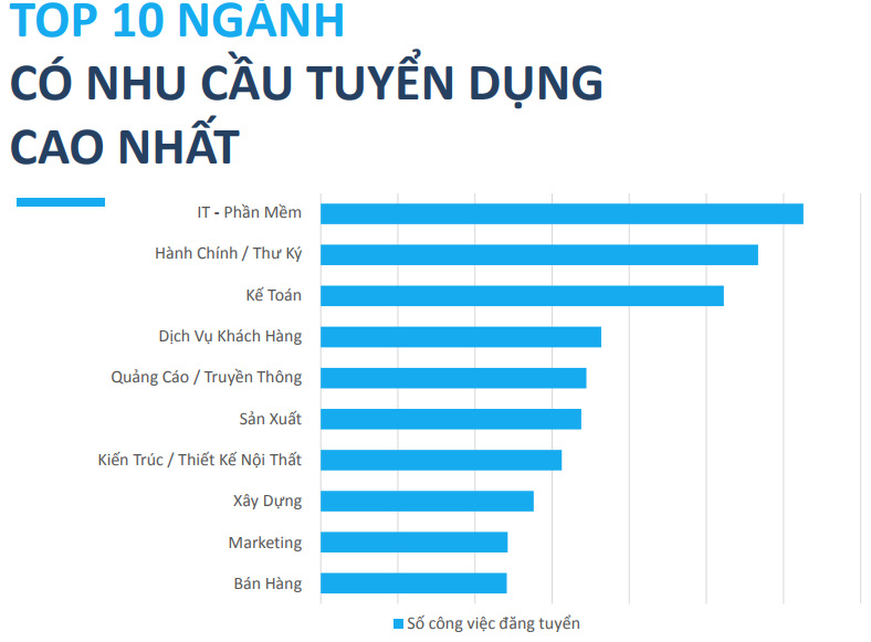 Phần mềm kế toán MISA SME – 27 năm số 1 Việt Nam