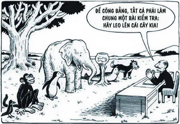 câu chuyện con cá leo cây