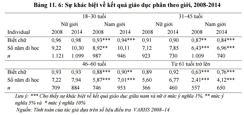 Phần mềm kế toán MISA SME – 27 năm số 1 Việt Nam