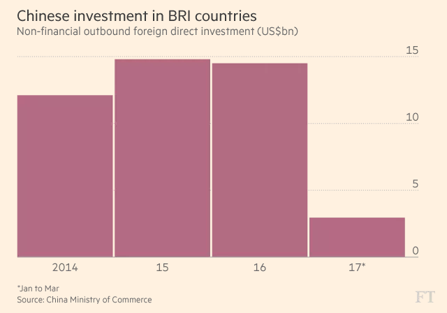 
Đầu tư trực tiếp ngoài ngành tài chính của Trung Quốc vào các nước BRI (tỷ USD)
