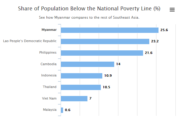 
Tỷ lệ dân số sống dưới mức nghèo khổ theo số liệu của ADB
