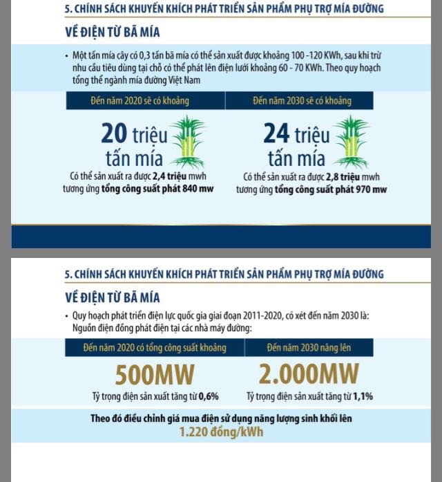  Nguồn: Hiệp hội Mía đường Việt Nam 