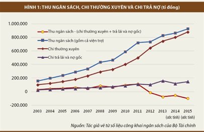 
Nguồn: TS Vũ Thành Tự Anh
