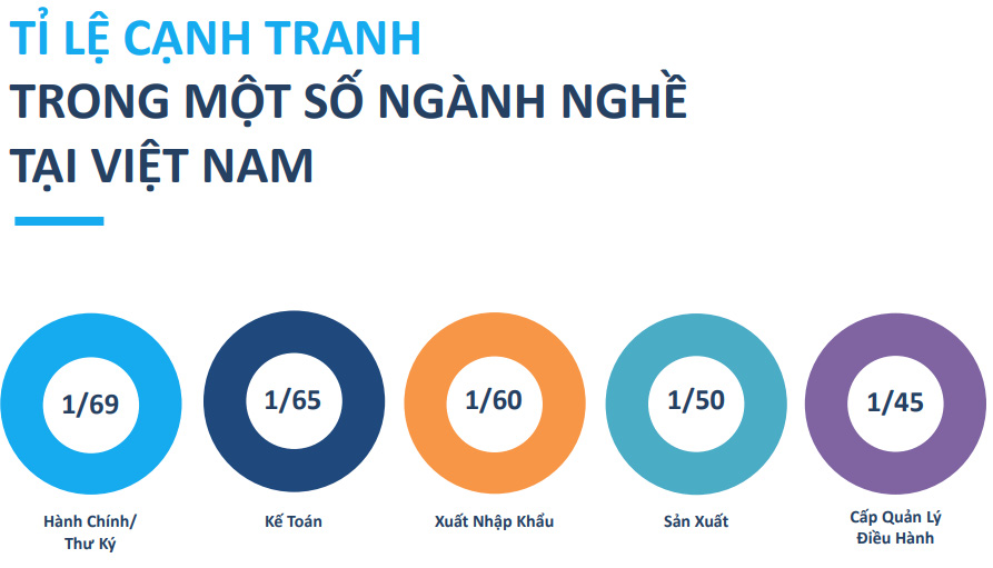 Phần mềm kế toán MISA SME – 27 năm số 1 Việt Nam