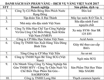 Bóng đèn Rạng Đông, thịt heo thảo mộc, gạch ngói… lọt Top 10 sản phẩm vàng Việt Nam - Ảnh 1.