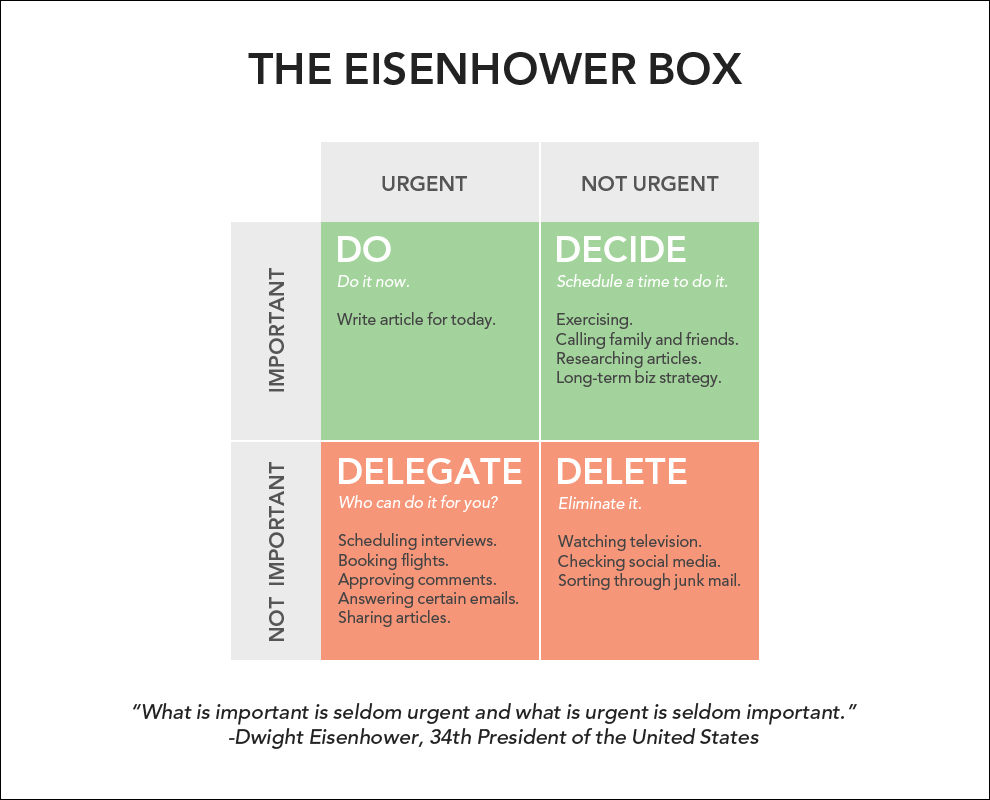 Ma trận Eisenhower - Phương pháp quản lý thời gian hiệu quả của vị Tổng thống Mỹ - Ảnh 2.
