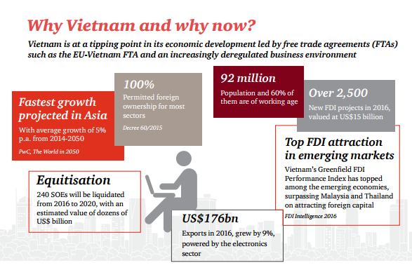 Vượt qua Thái Lan, Malaysia về thu hút FDI, Việt Nam đang ở trong điểm bùng phát của tiến trình phát triển - Ảnh 2.