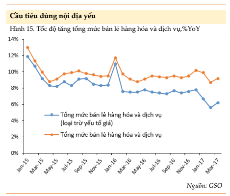 TS Cấn Văn Lực hiến kế giúp mục tiêu tăng trưởng 6,7% cán đích : Hãy làm sao để người Việt chịu mua sắm nhiều hơn! - Ảnh 1.