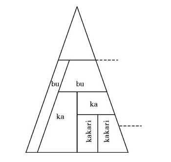 Vì sao doanh nghiệp Nhật hiếm khi chọn người ngoài tham gia vào hội đồng quản trị? - Ảnh 1. Vì sao doanh nghiệp Nhật hiếm khi chọn người ngoài tham gia vào hội đồng quản trị? - Ảnh 1.