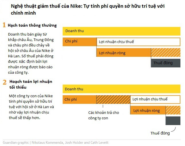 Chia sẻ 85 về mô hình smart của nike hay nhất  Tin học Đông Hòa