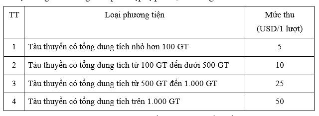 Lệ phí ra vào cảng biển Việt Nam tối đa 50USD/lượt - Ảnh 1.