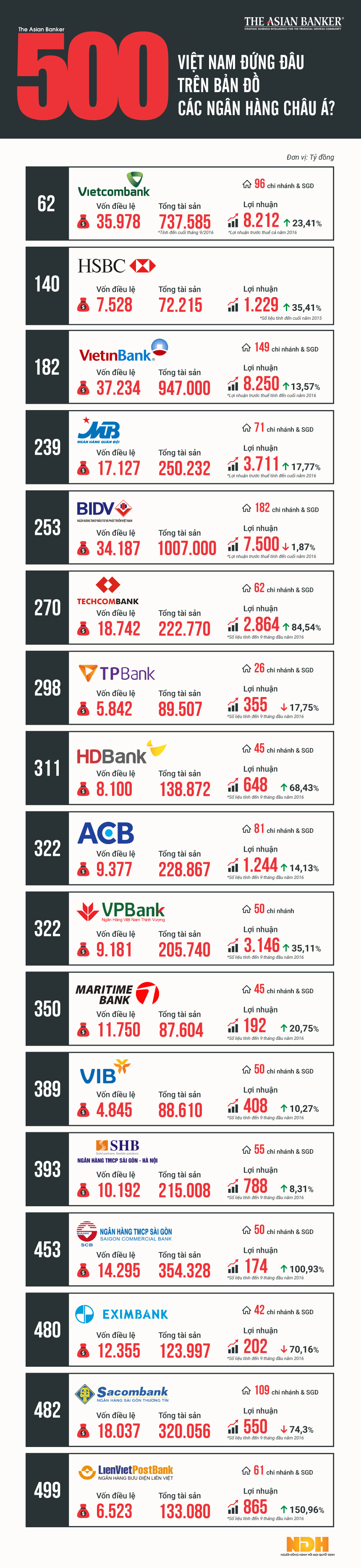 Phần mềm kế toán MISA SME – 27 năm số 1 Việt Nam