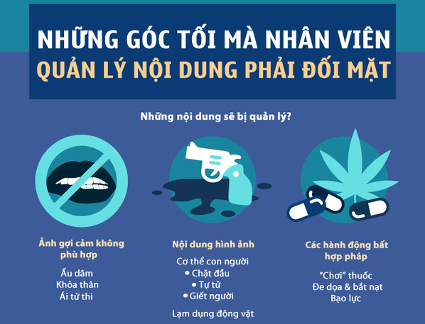 Một số loại nội dung xấu mà một nhân viên quản lý nội dung tại Facebook phải tiếp cận.