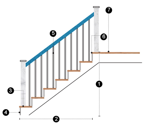 Nếu chuẩn bị xây nhà, đây là những thông số kỹ thuật cơ bản về cầu thang mà bạn nhất định phải nắm được để đảm bảo an toàn - Ảnh 1.