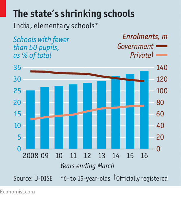 
Tỷ lệ số trường có khoảng 50 học sinh trên tổng số tại Ấn Độ và số học sinh nhập học mới tại các trường công-tư (triệu người)
