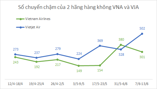 
Nguồn: Cục hàng không Việt Nam
