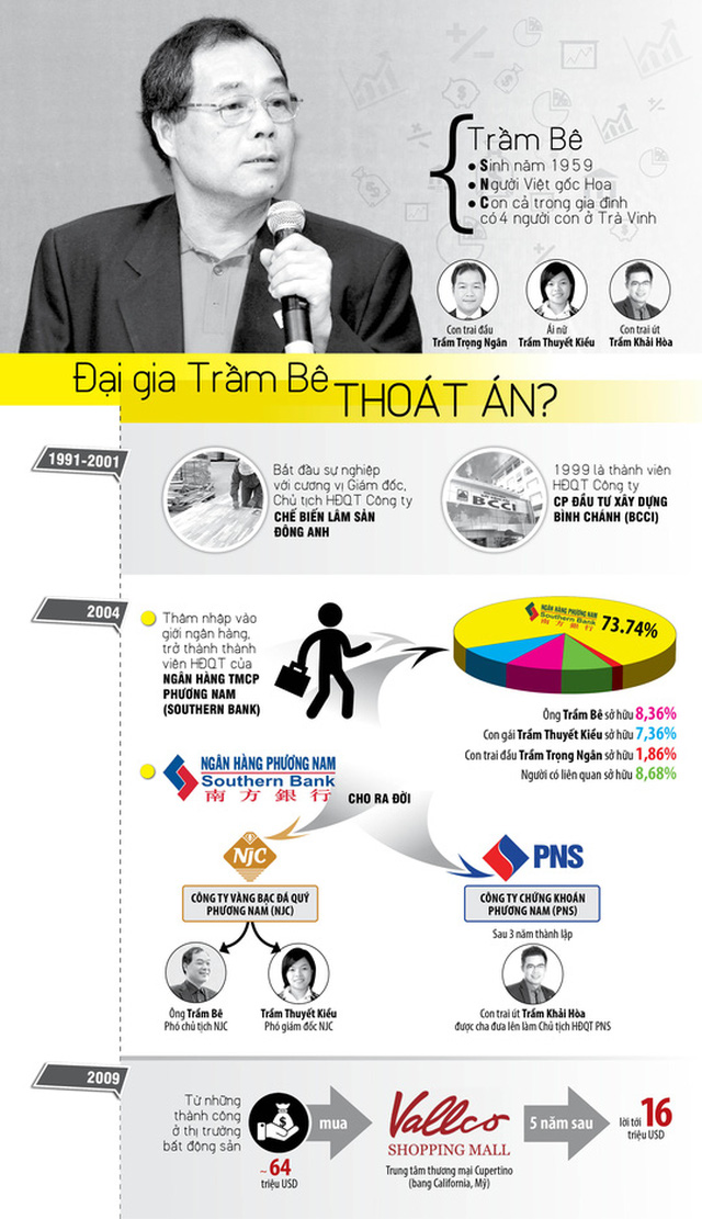 Infographic: Đại gia Trầm Bê thoát án?