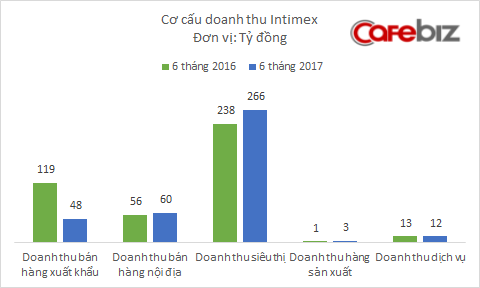 Bà Nguyễn Thị Nga rời Intimex Việt Nam - Ảnh 3.