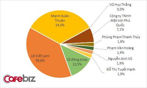 Khách du lịch lên Bà Nà Hills vui chơi, check-in tăng mạnh, công ty con của SunGroup kiếm 4 tỷ/ngày - Ảnh 3.