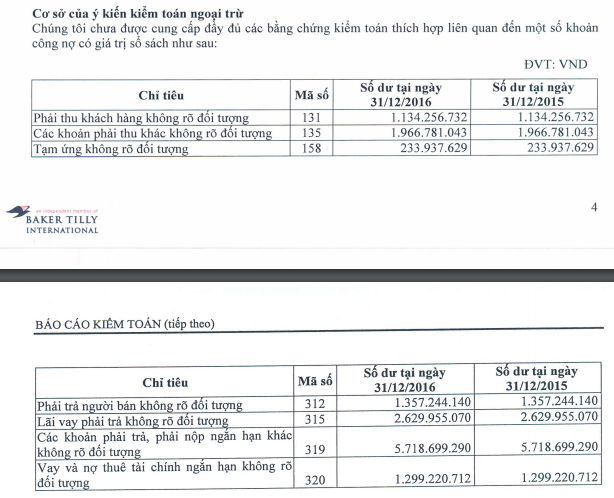 Trở lại sàn chứng khoán, sẽ có một Bông Bạch Tuyết khác? - Ảnh 1.