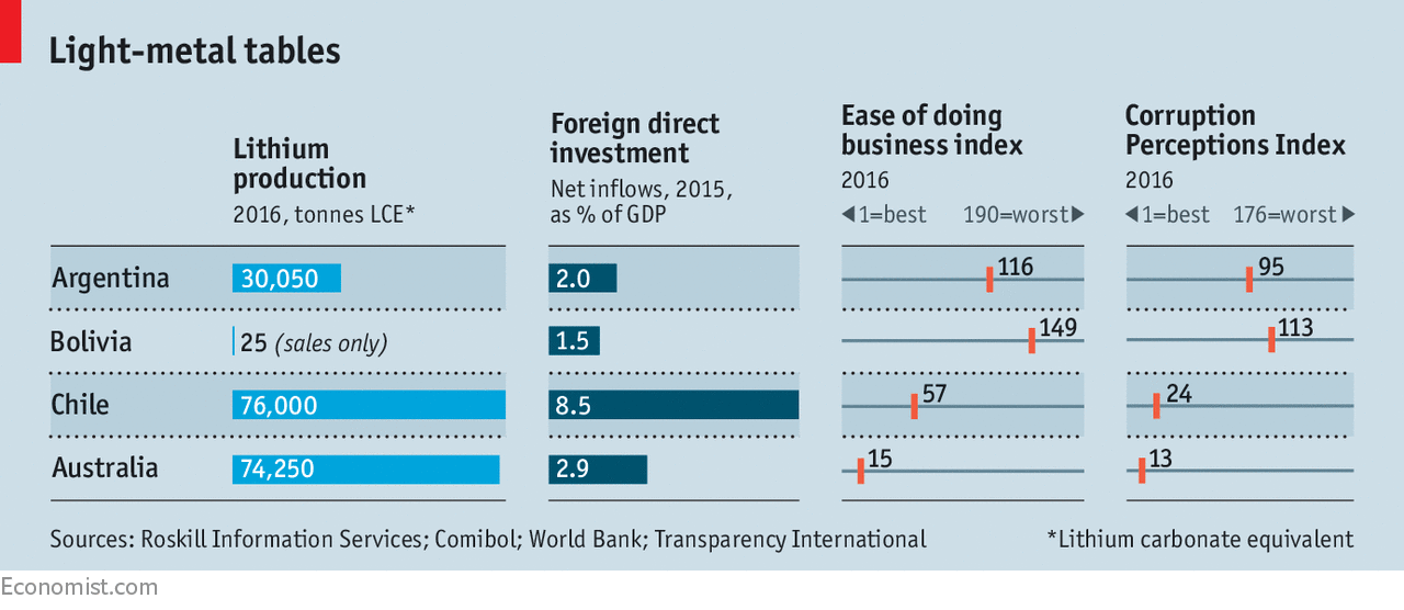 Sản lượng (tấn), Nguồn vốn đầu tư trực tiếp nước ngoài (FDI-%GDP), chỉ số môi trường kinh doanh và chỉ số tham nhũng